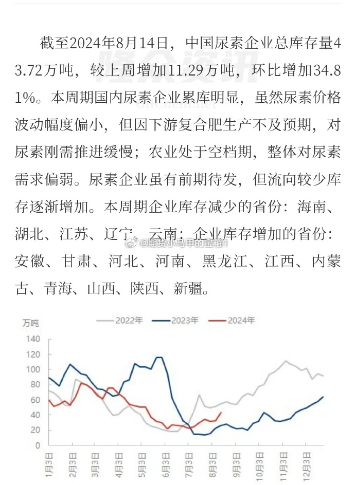 全國尿素最新行情概覽與指南