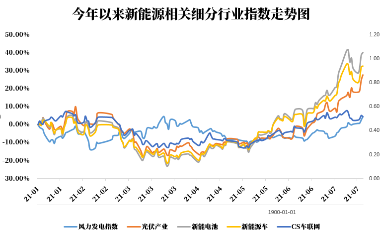 新能源股票最新動態(tài)，行業(yè)趨勢、前景展望與最新發(fā)展分析