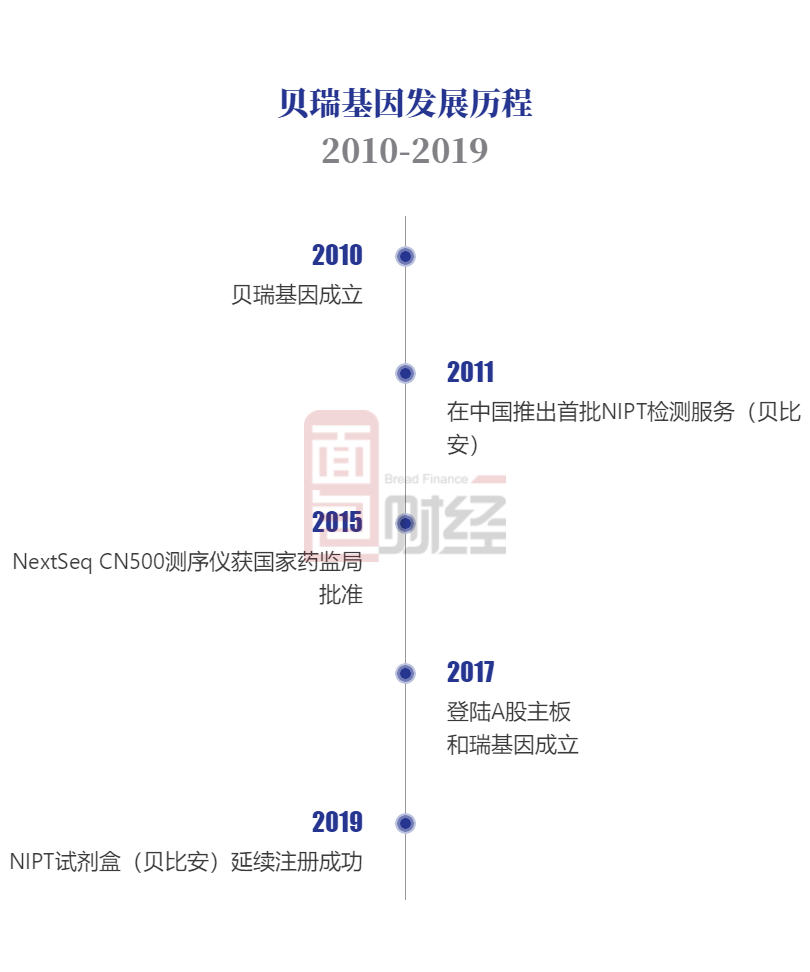 貝瑞基因最新動態(tài)揭秘，基因之旅的每一步邁向未來