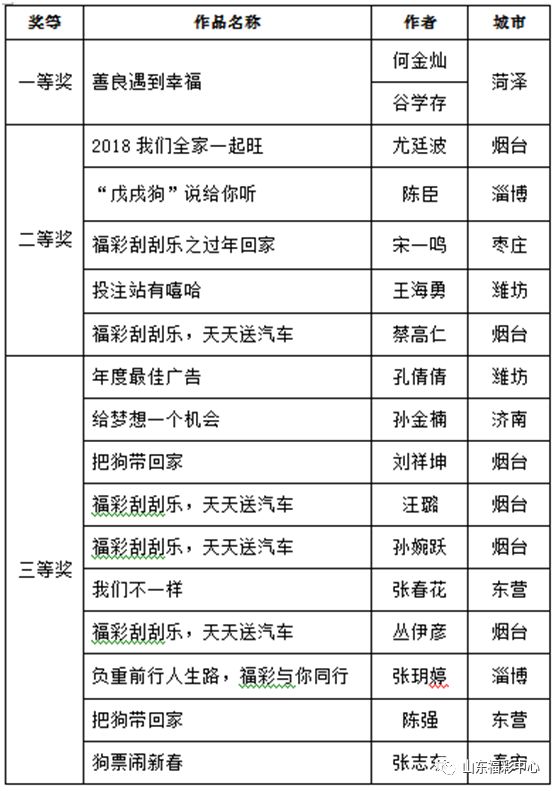 ＂2023澳門正版天天彩＂的：現(xiàn)代化解析定義_業(yè)界版3.51