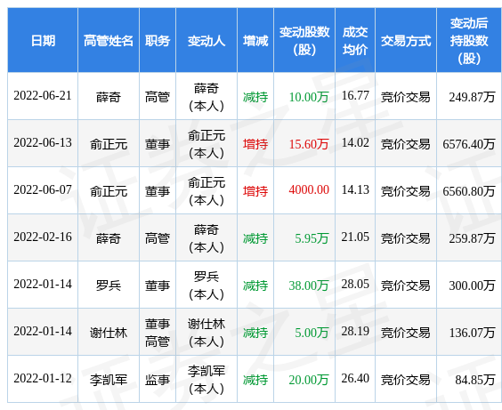 長纜科技最新動態(tài)，變化中的學(xué)習(xí)之旅，自信與成就感的源泉揭秘