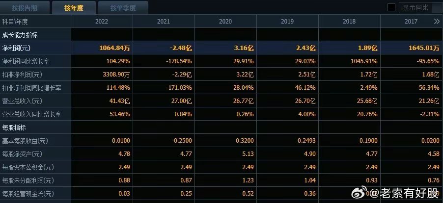 ＂2024年澳門大全免費(fèi)金鎖匙＂的：統(tǒng)計(jì)數(shù)據(jù)詳解說明_編輯版7.79