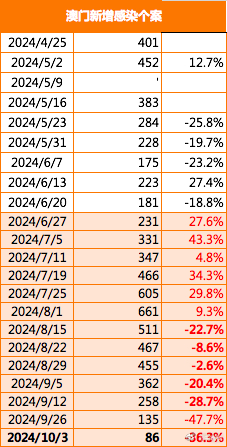 ＂2024新澳門精準免費大全圖片＂的：創(chuàng)新策略執(zhí)行_高效版4.53