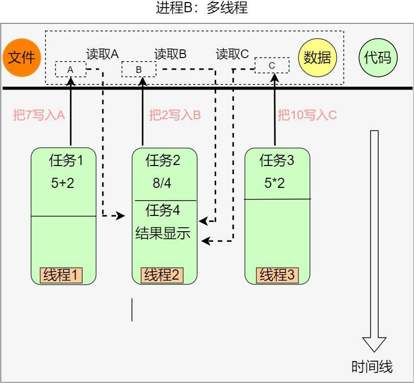 ＂2024澳門最精準(zhǔn)跑狗圖＂的：數(shù)據(jù)導(dǎo)向程序解析_分析版1.34