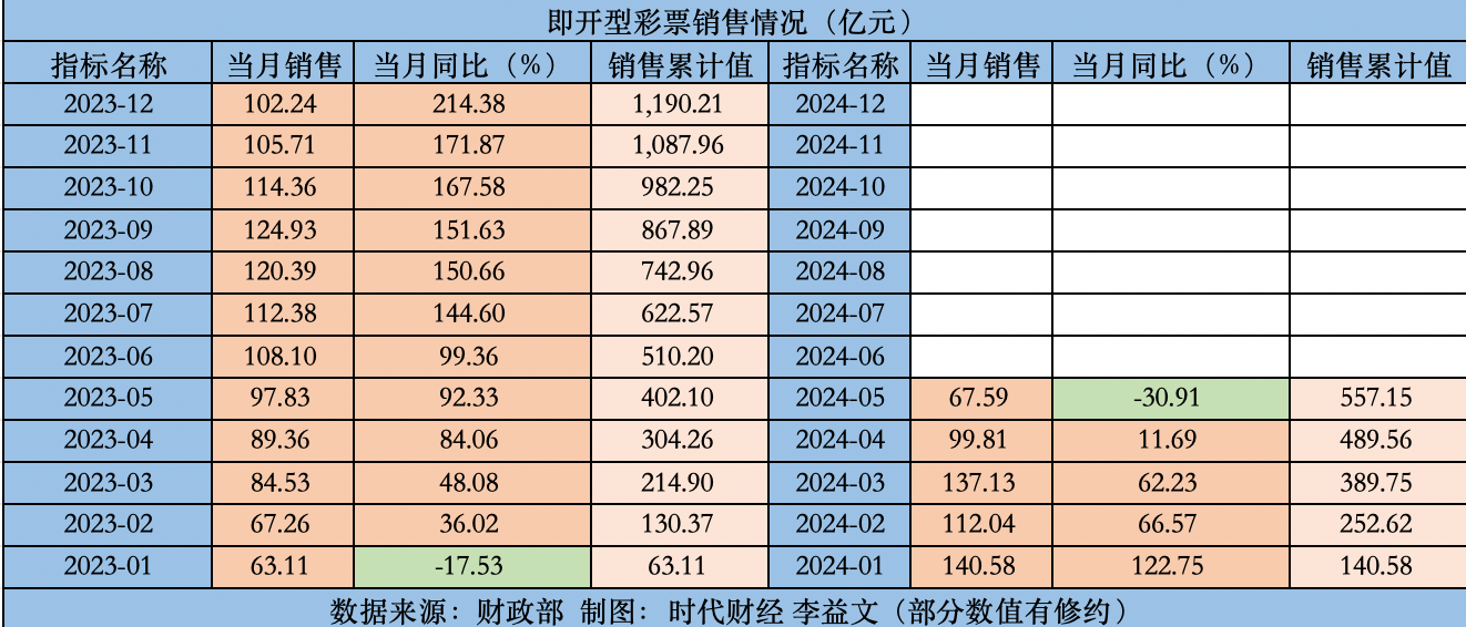 第576頁(yè)