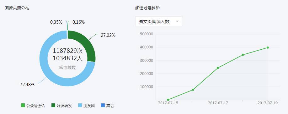 ＂新澳天天開彩資料大全＂的：實(shí)證數(shù)據(jù)分析_VR版7.34