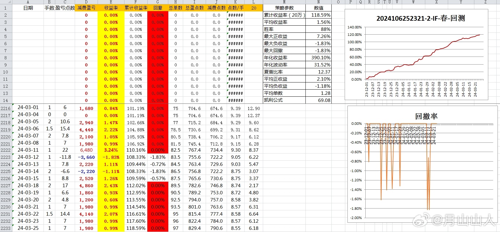 ＂新澳資料免費(fèi)大全＂的：生產(chǎn)資料決策曲線_商務(wù)版5.95