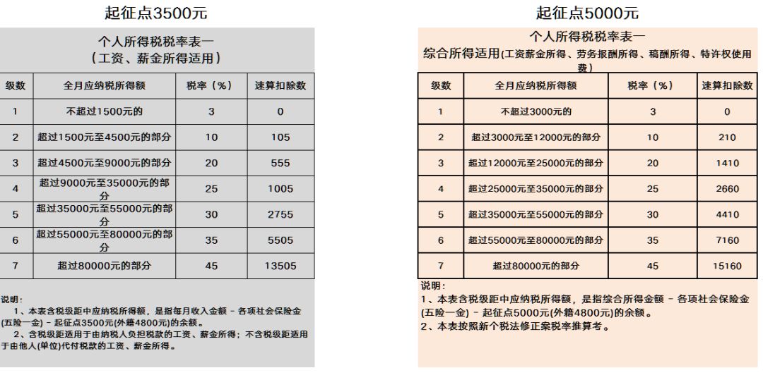 最新個人所得稅計算工具，解鎖財務(wù)自由，一鍵掌握稅務(wù)知識！