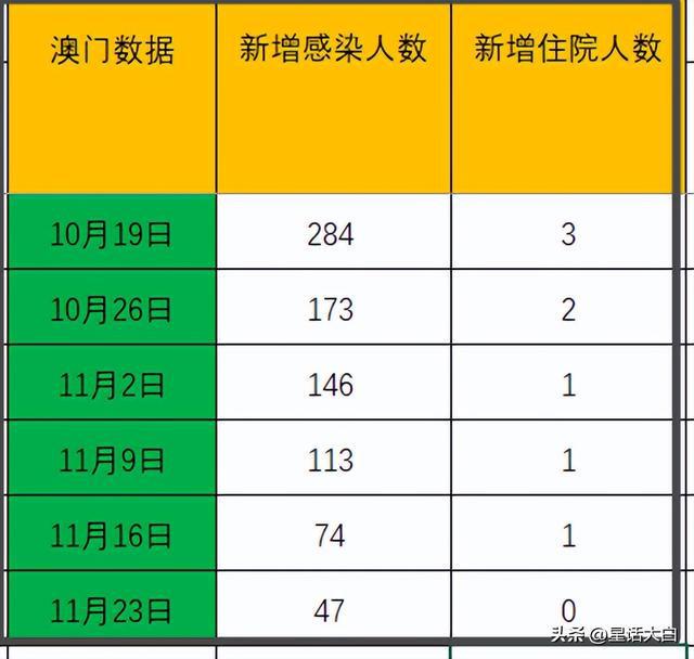 ＂2O24年澳門今晚開碼料＂的：實(shí)踐數(shù)據(jù)分析評(píng)估_按需版1.76