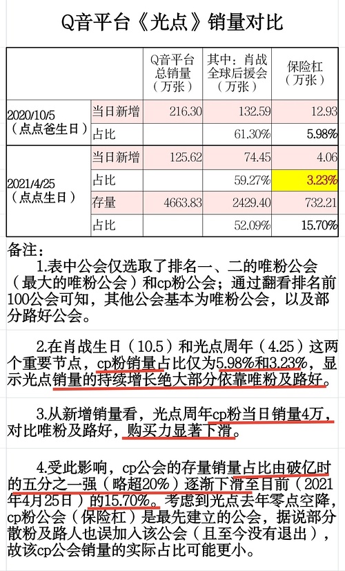 白小姐三肖三期必出一期開獎虎年,快速產(chǎn)出解決方案_強(qiáng)勁版18.979