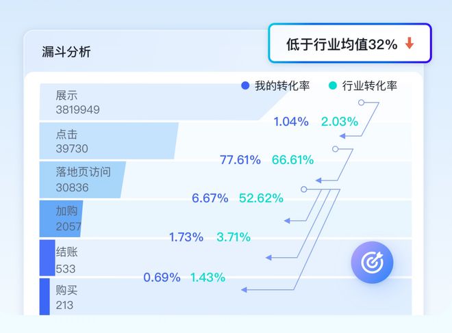 ＂2024新澳最精準免費資料＂的：數(shù)據(jù)導向程序解析_外觀版9.33