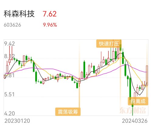 科森科技股票股吧，探究科技股市新熱點