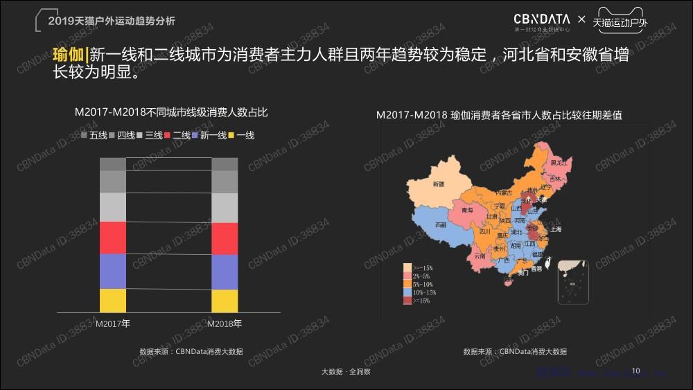 科技重塑運(yùn)動潮流，熱門運(yùn)動趨勢引領(lǐng)全新篇章體驗(yàn)