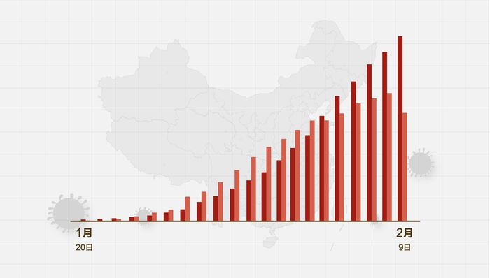 疫情實時動態(tài)播報，變化中的學(xué)習(xí)，信心與成就的力量展現(xiàn)希望之光