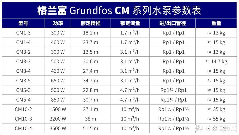 格蘭富水泵型號及價格，時代印記與技術(shù)力量的完美結(jié)合