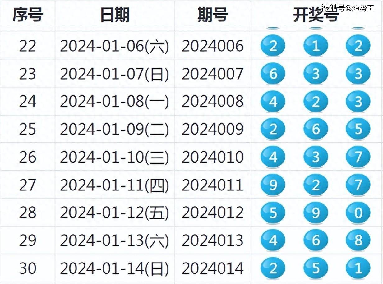 ＂2024年天天彩資料免費(fèi)大全＂的：現(xiàn)況評判解釋說法_賦能版5.44