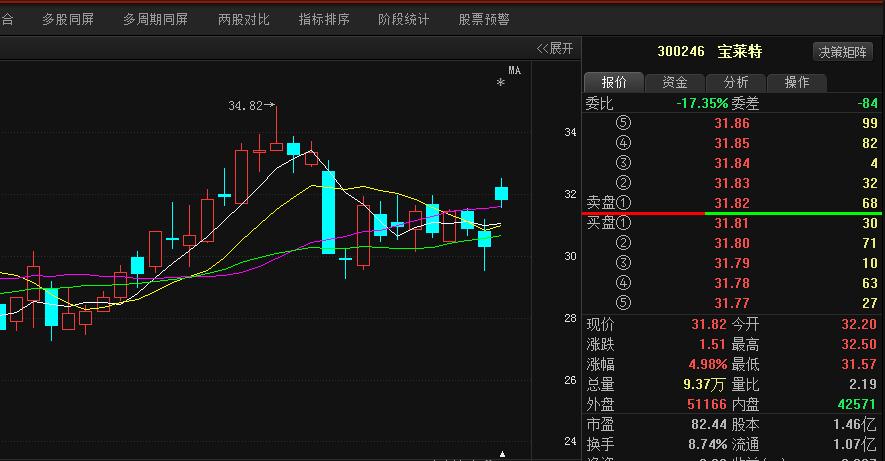 寶萊特股票行情,寶萊特股票行情——引領(lǐng)科技潮流，開啟智能生活新紀元