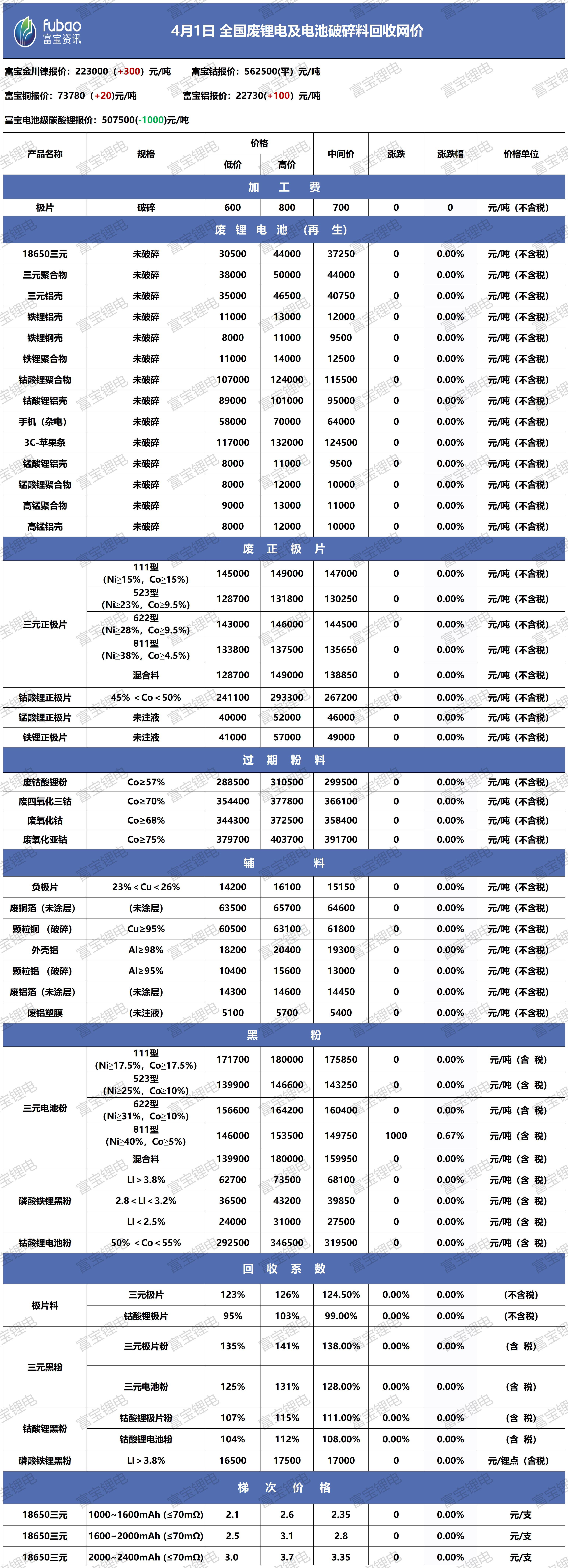 廢舊電池最新行情，洞悉價格變化，學(xué)習(xí)成就財富夢想與自信之路