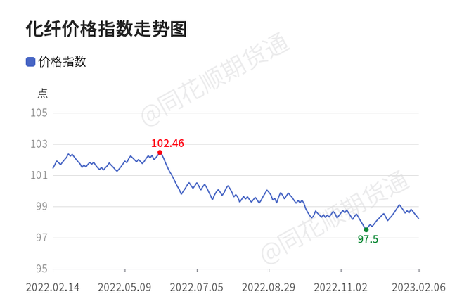 今日化纖價(jià)格行情揭秘，一段溫馨的友情故事相伴相隨