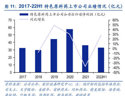 原料藥上市，心靈與自然的探索之旅