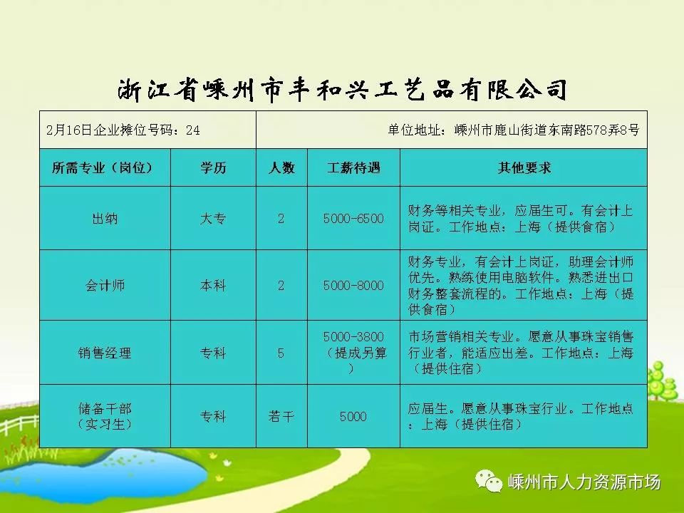 聞堰最新職位招聘探秘，小巷中的職業(yè)機(jī)遇