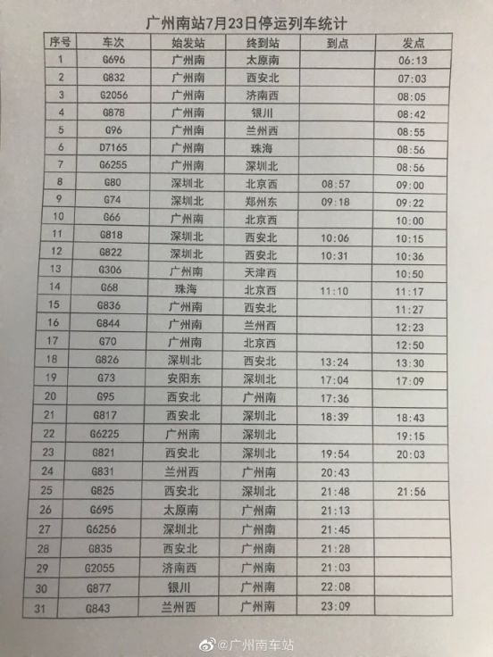 廣州火車(chē)停運(yùn)最新動(dòng)態(tài)，溫情瞬間在行動(dòng)