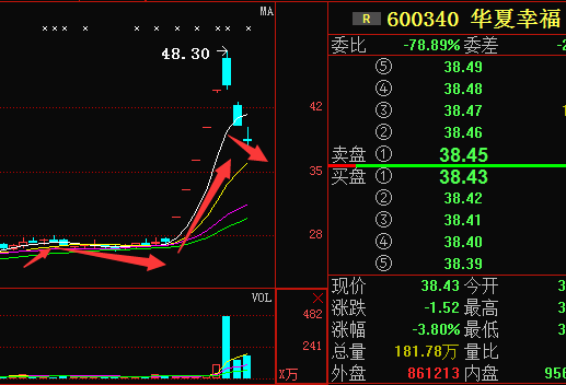 600340股票，探索學(xué)習(xí)與變化的冒險(xiǎn)之旅