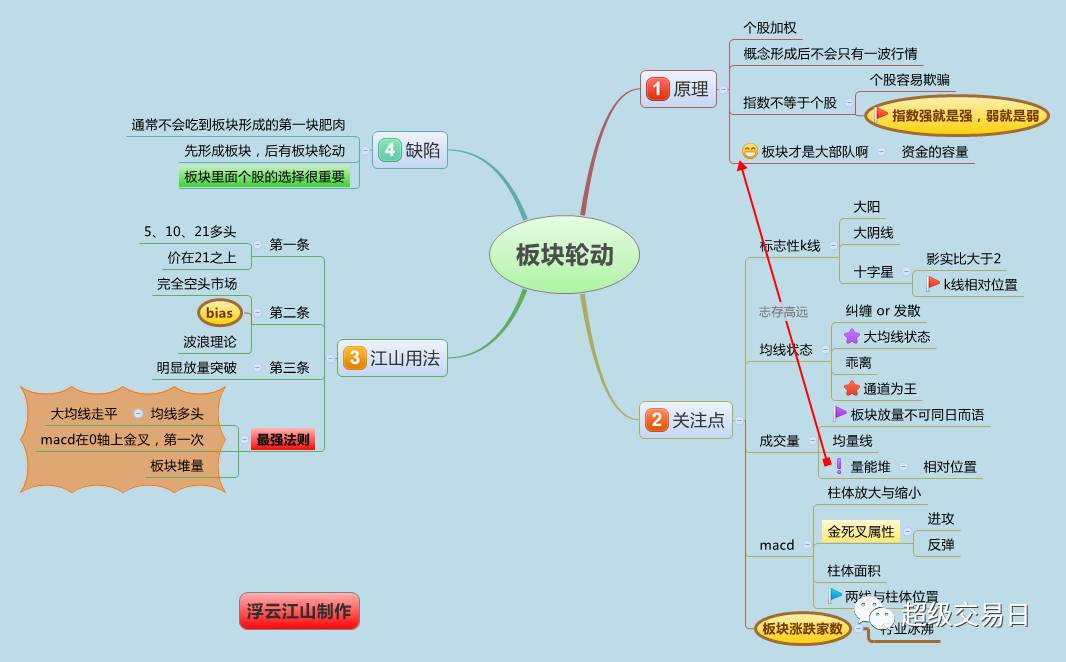 股票思維導(dǎo)圖，心靈與自然的投資之旅