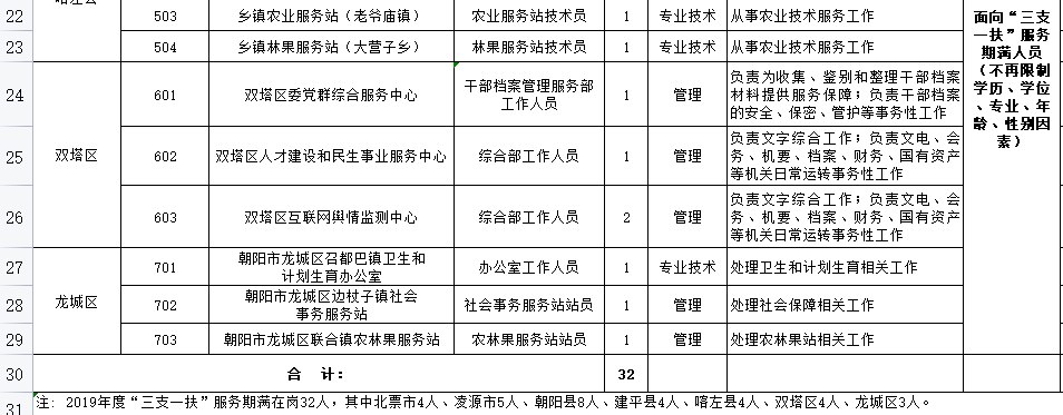 凌源市最新招聘信息發(fā)布????火速關(guān)注！