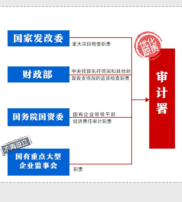 機構(gòu)改革最新動態(tài)更新，重磅消息一覽