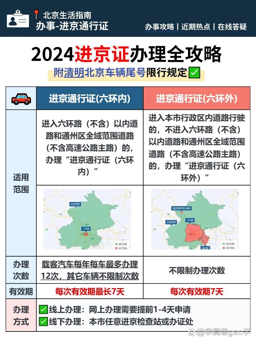 北京最新進(jìn)京規(guī)定解讀，細(xì)節(jié)分析及其影響探討