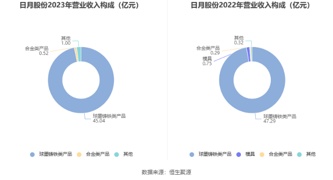 日月股份最新動態(tài)深度分析與觀點(diǎn)闡述