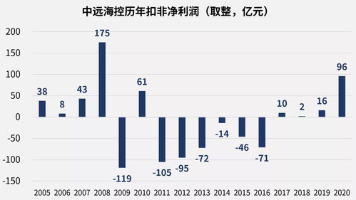 中遠(yuǎn)?？毓善毙星樯疃冉馕?，小巷深處的投資寶藏探尋之旅