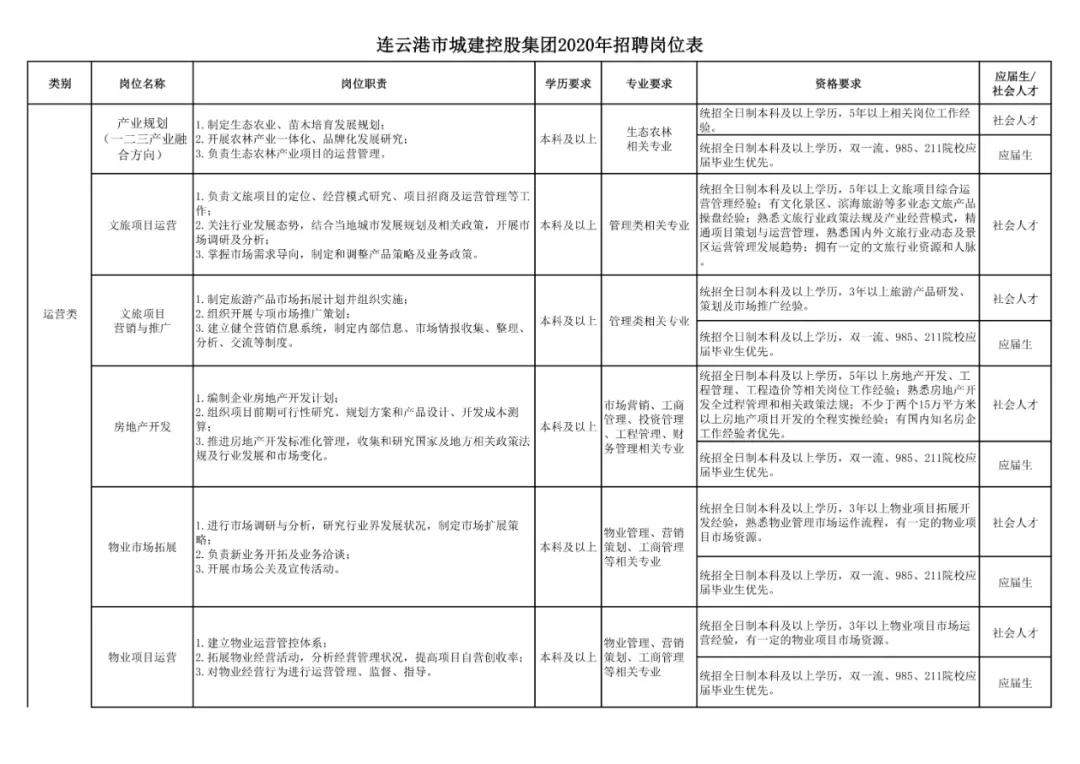 連云港招聘資訊,連云港招聘資訊，開啟你的職業(yè)之旅，探索學習變化的力量