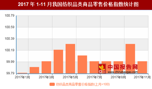 紡織行情變化，織出未來，自信成就夢想