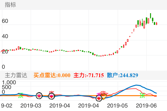揭秘股市風(fēng)云，深度解析601678股票行情動向！