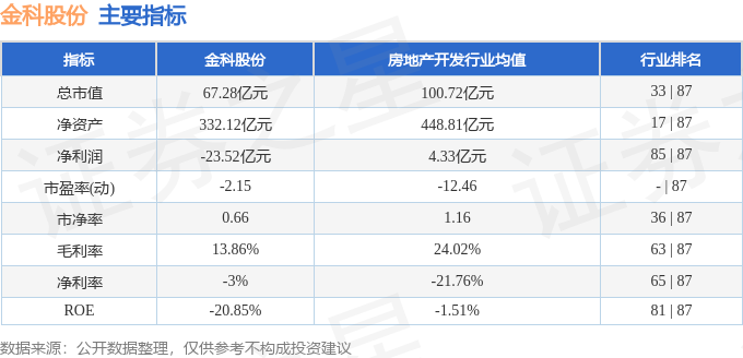 金科股份行情深度解析，今日市場走勢概覽
