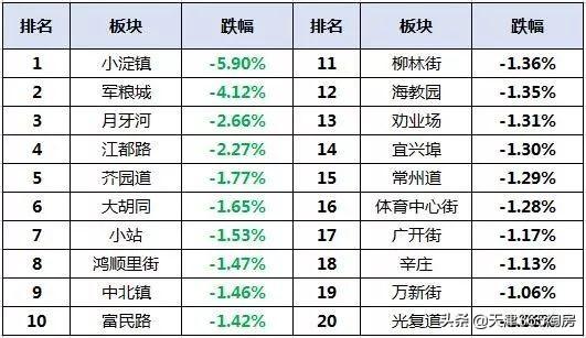 軍糧城最新優(yōu)質二手房源出售，精選房源等你來挑選！