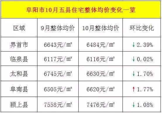 太和縣房?jī)r(jià)變遷，時(shí)代印記與未來(lái)展望