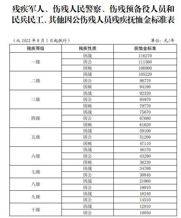 最新傷殘撫恤金標準調整，自信與成就感的源泉