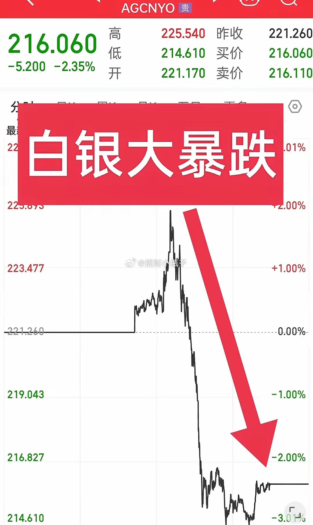 黃金白銀最新動(dòng)態(tài)，市場(chǎng)走勢(shì)分析與觀點(diǎn)解讀