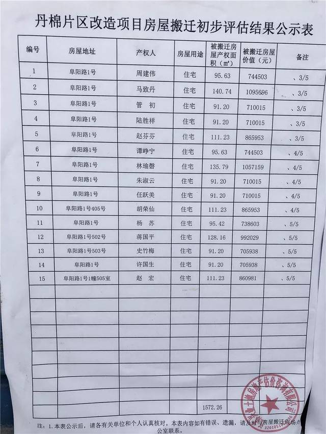 丹陽拆遷最新動態(tài)更新，最新拆遷消息匯總