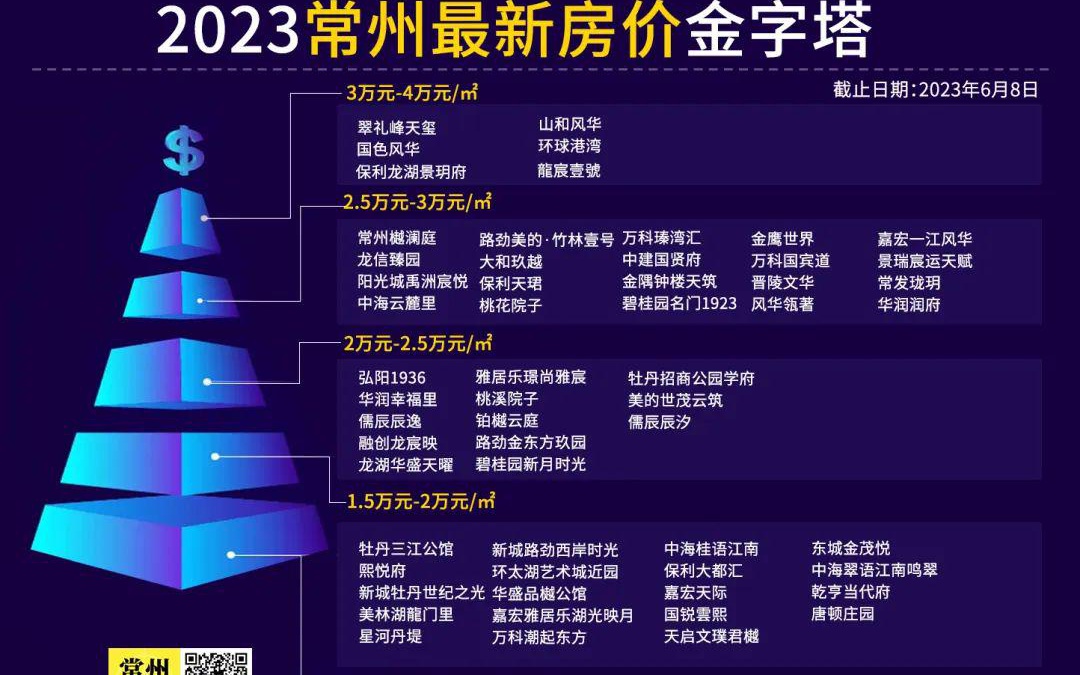常州最新房?jī)r(jià)，時(shí)代印記與城市脈絡(luò)的融合