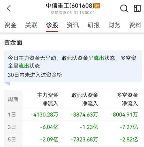 中信重工最新動態(tài)速遞，重磅消息一覽????