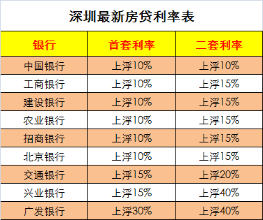 最新房貸利息揭秘，時代背景下的地位與深遠影響