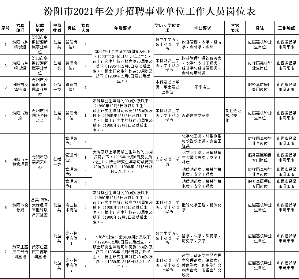 汾陽(yáng)最新招聘信息揭秘，科技革新引領(lǐng)職場(chǎng)新篇章