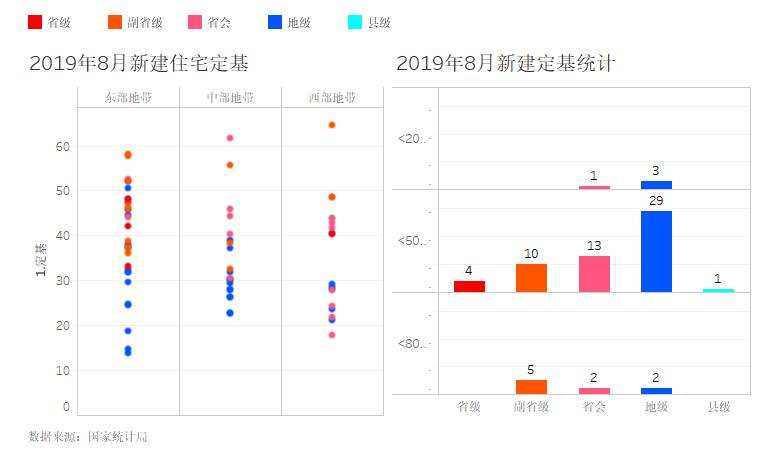 秦皇島商品房最新價格，科技重塑居住夢想概述