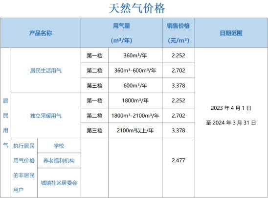 CNG最新價格表及市場走勢深度解析，影響因素一覽