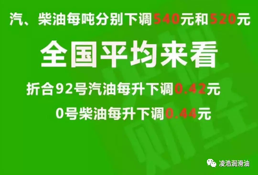 大慶92號汽油最新價格火熱更新????，實時油價資訊速遞！