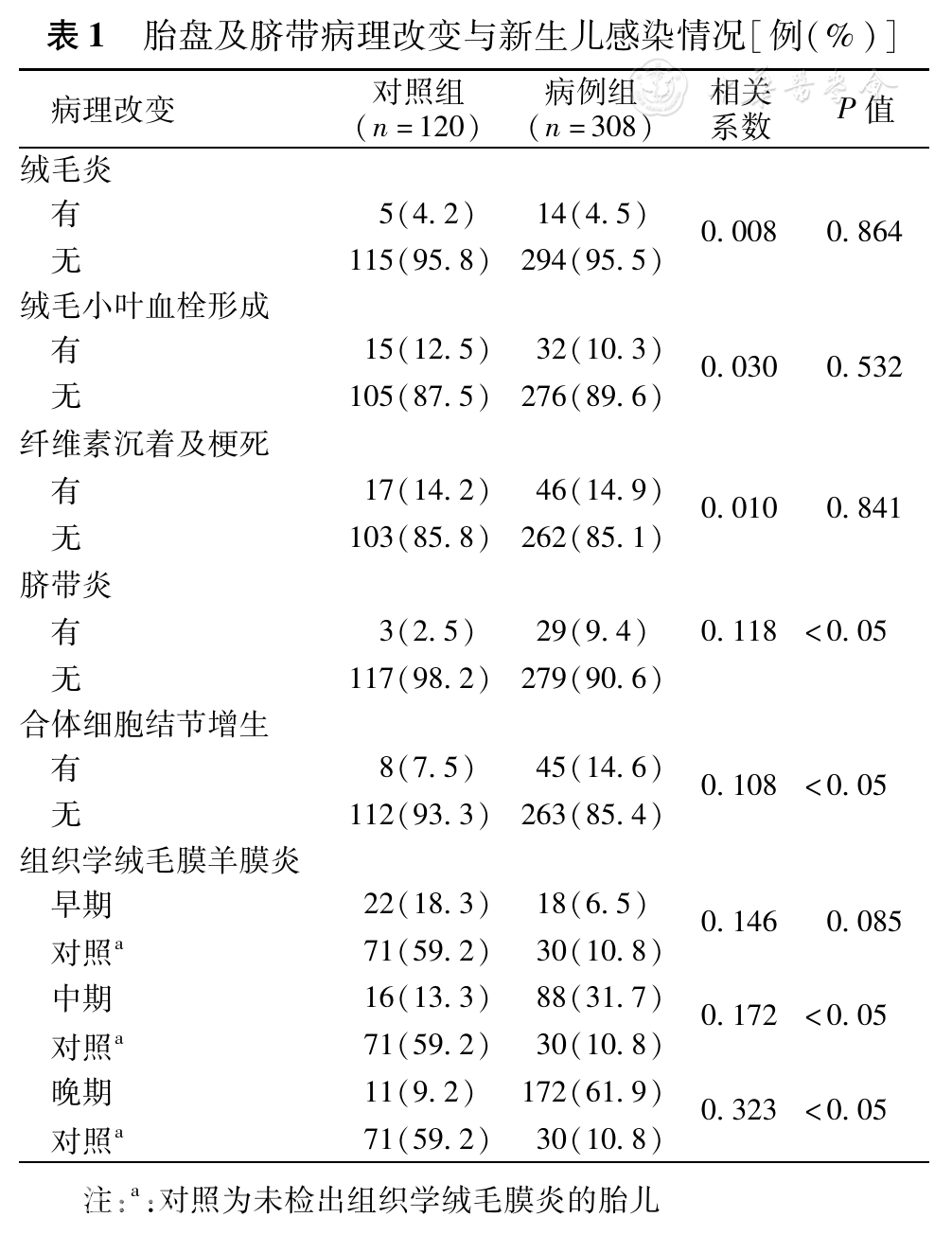 孕期絨毛膜羊膜炎最新指南，小楊的孕期奇遇與愛的紐帶探索